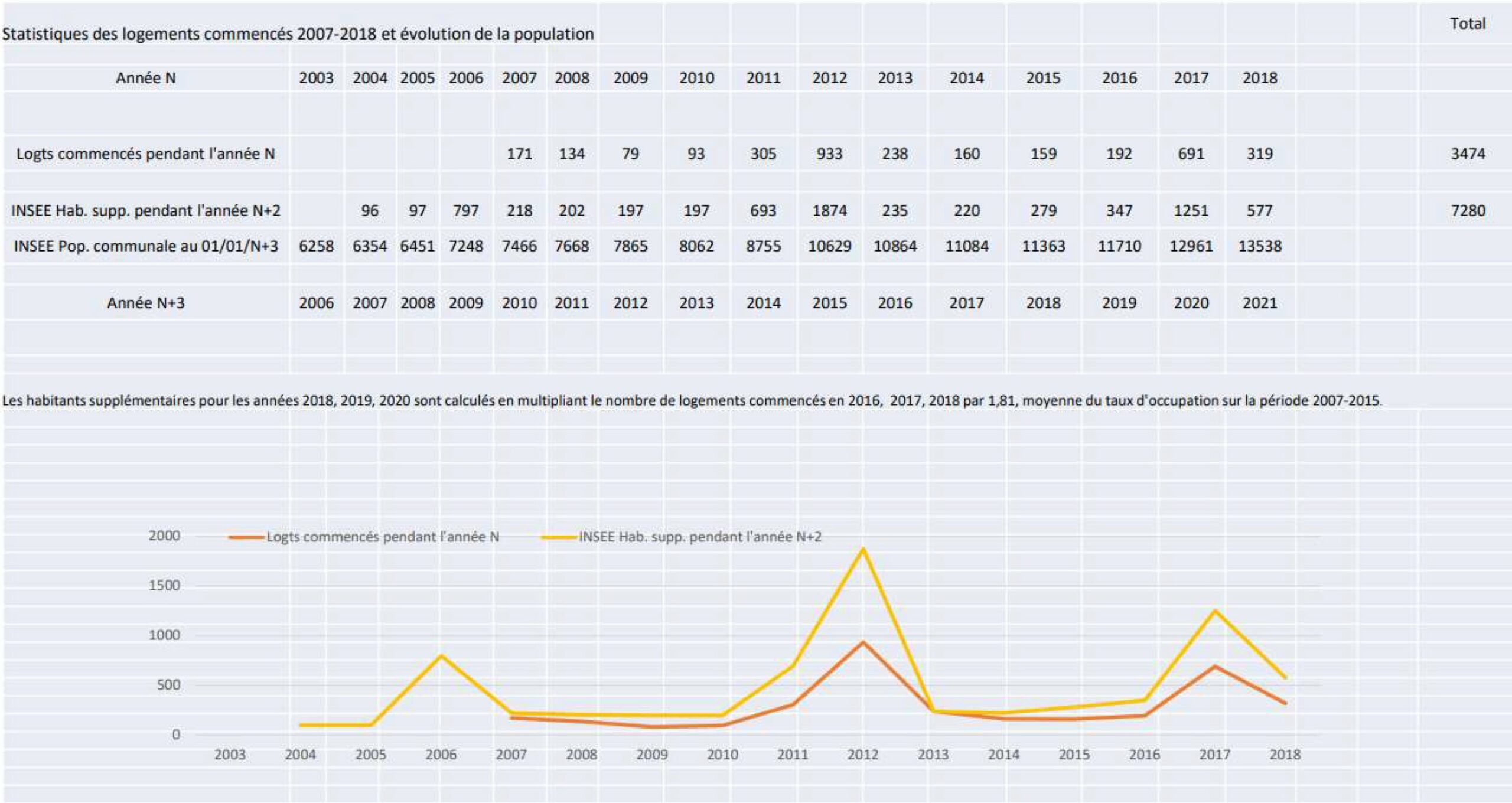 population et pharmacie